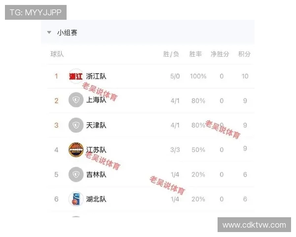 CBA最新赛程与积分榜:实时更新不容错过